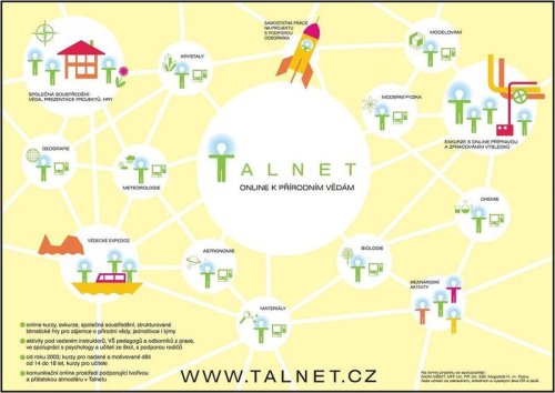 TALNET &#8211; síť pro talentované děti